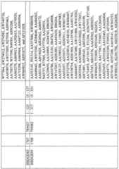 Figure imgf000922_0002