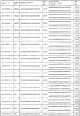 Figure imgf000150_0001