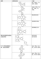 Figure BDA0001880648080000511