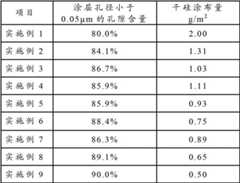 Figure BDA00001677391600071