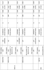 Figure imgf000450_0001