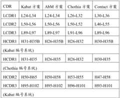 Figure PCTCN2021130930-appb-000001
