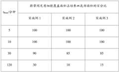 Figure BDA0002399933300000111