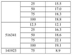 Figure 112016114379466-pct00571