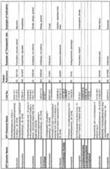 Figure imgf000292_0001