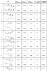 Figure JPOXMLDOC01-appb-T000067