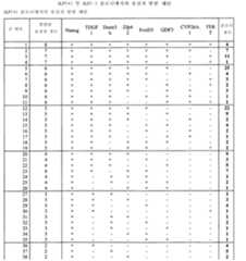 Figure 112010002911839-pct00022