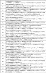 Figure BDA0002620434680000351