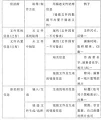 Figure C0381055300171