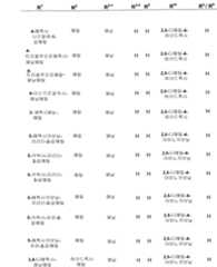 Figure 112006073830056-pct00117