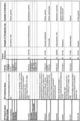 Figure imgf000374_0002