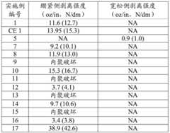 Figure GDA0002728818520000471