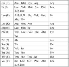 Figure BDA0002581779010000281