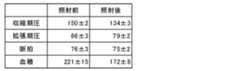 Figure JPOXMLDOC01-appb-T000005