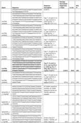 Figure imgf000079_0001