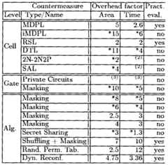 Figure imgf000028_0001