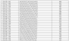 Figure imgf000052_0001