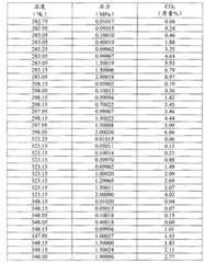 Figure BPA00001551196100181