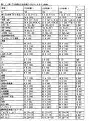 Figure 2023052614000017