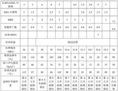 Figure BDA0002352309990000081