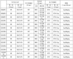 Figure GDA0002088427370001041