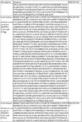 Figure imgf000143_0001