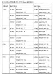 Figure 111115647-A0202-12-0042-17