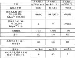 Figure BDA00001768100300961