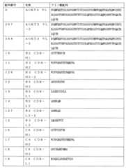 Figure JPOXMLDOC01-appb-T000002