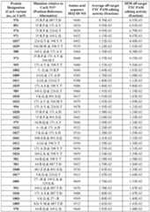 Figure imgf000291_0001