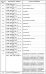 Figure imgf000154_0001