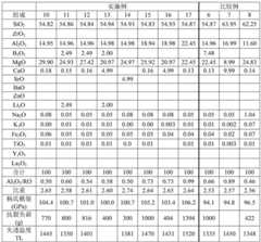 Figure BDA0004132939180000151