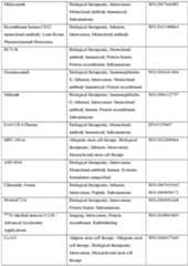 Figure imgf000164_0001