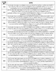 Figure 2022507958000037