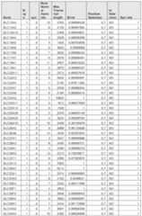 Figure imgf000970_0001