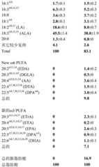 Figure BDA0003293367300000801