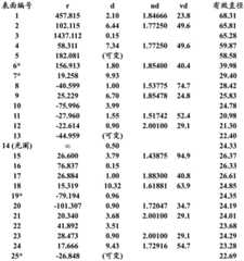 Figure BDA0001586411990000203