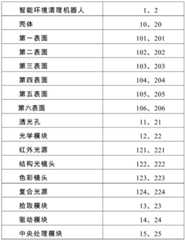 Figure BDA0002159421980000041