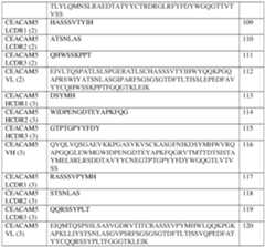 Figure imgf000142_0001