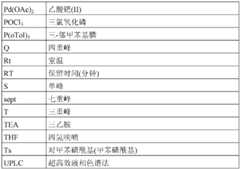 Figure BDA0000158631660000381