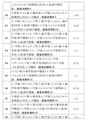 Figure 108126245-A0202-12-0212-481