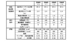 Figure JPOXMLDOC01-appb-T000004