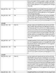 Figure imgf000126_0001