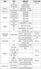 Figure BDA0003059584310000751