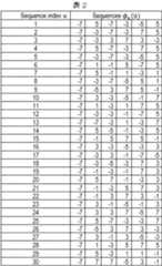 Figure 0007556860000004