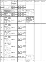 Figure imgf000210_0001