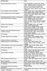 Figure imgf000121_0001