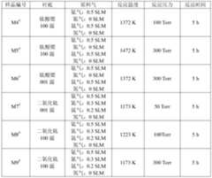 Figure PCTCN2018083869-appb-000001