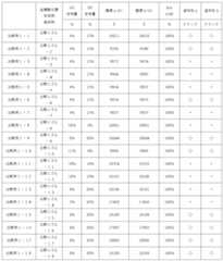 Figure 2023166976000072