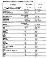 Figure 0007467538000030